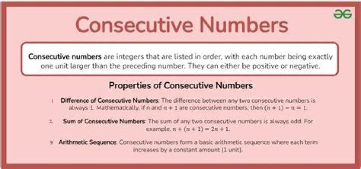 What is non consecutive vertices in maths?