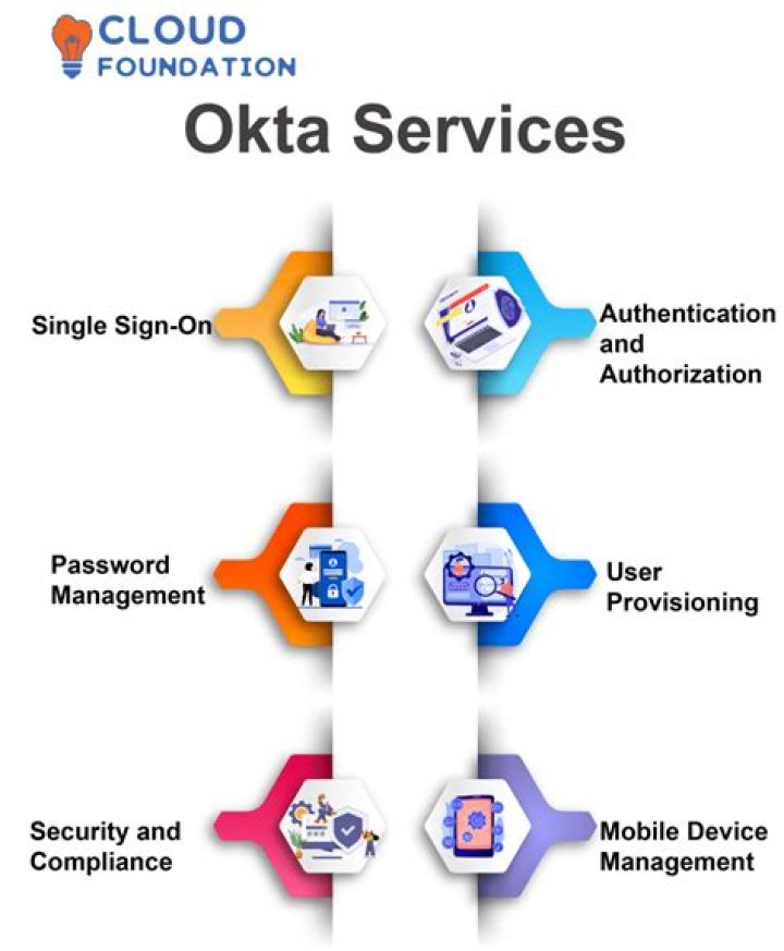What is Okta radius