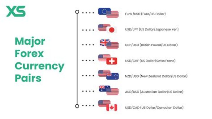 What is Osma in forex?