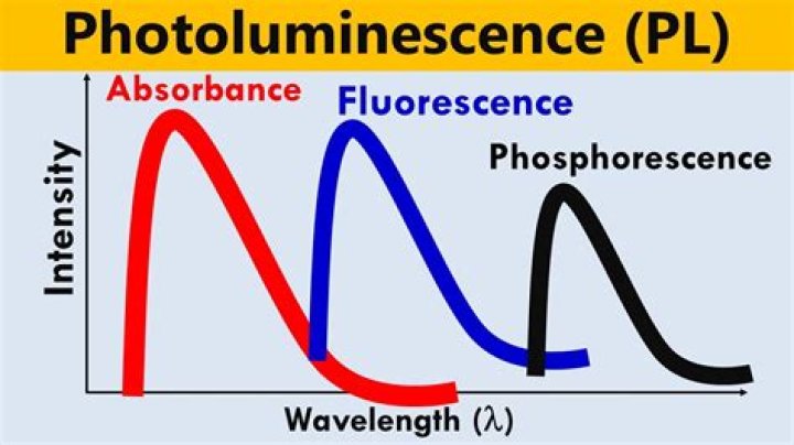 What is photoluminescence spectrum?