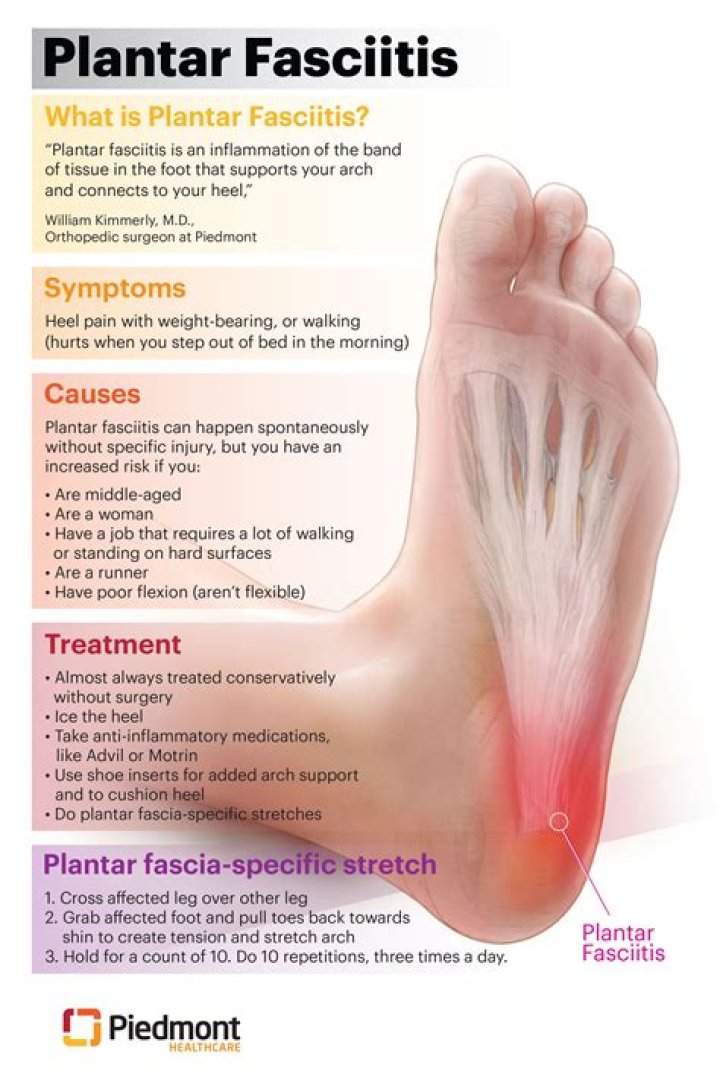 What is plantar fasciitis?