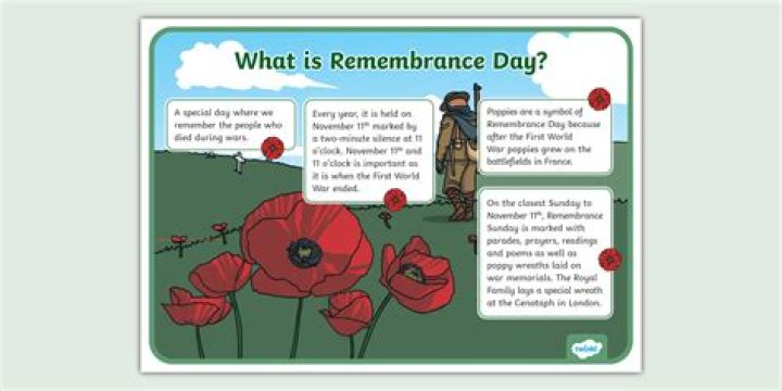 What is Remembrance Day in Guyana