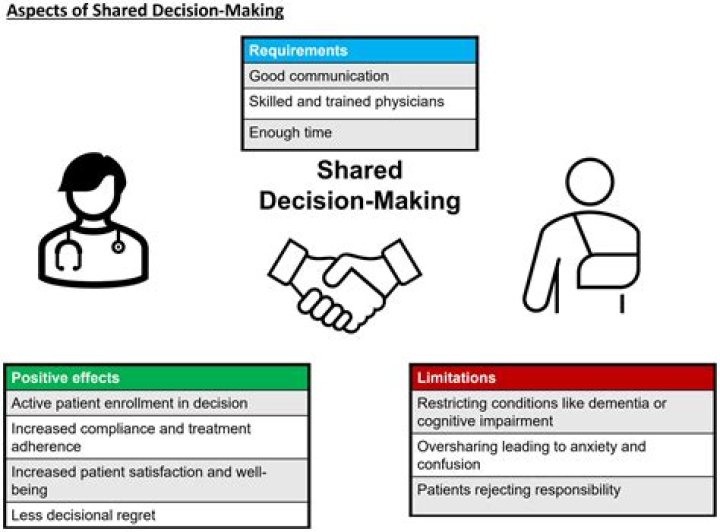 What is shared policy?