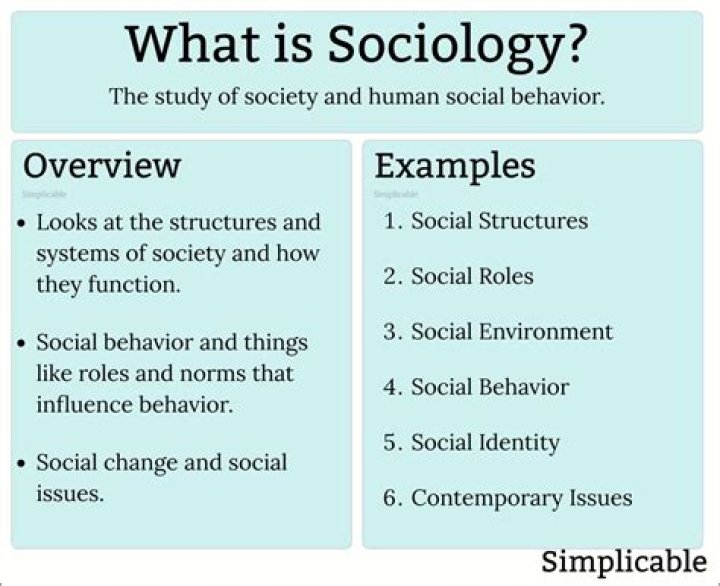 What is sociological operation?
