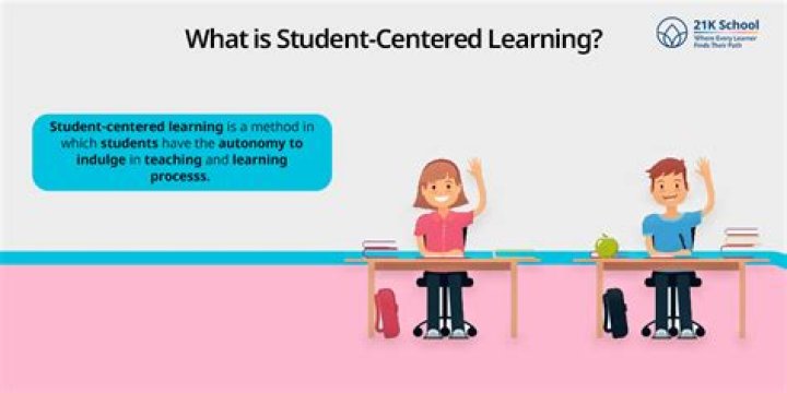 What is student-centered learning approach?