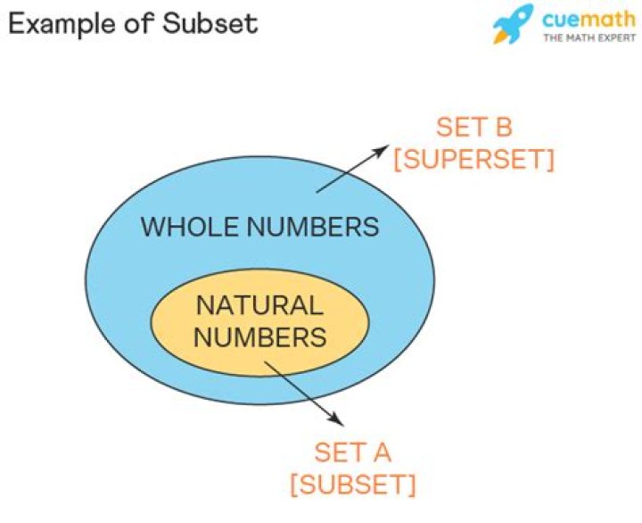 What is subset and example?