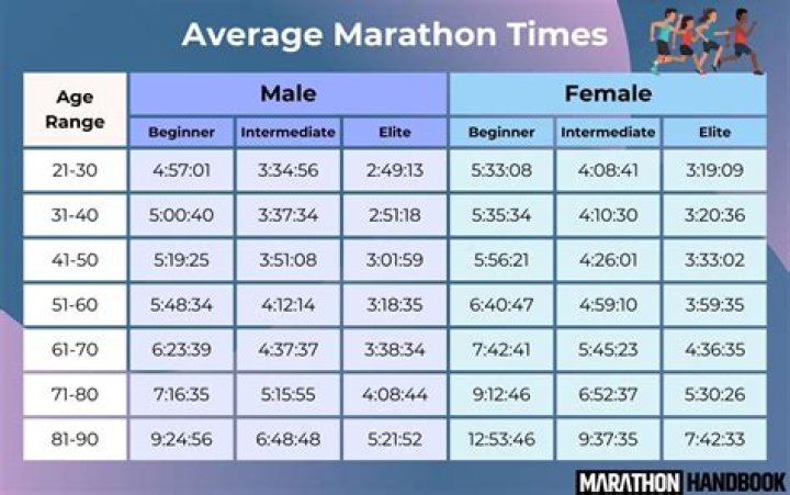 What is the average time for a Spartan Sprint