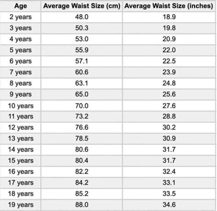 What is the average waist size of a 7 year old?