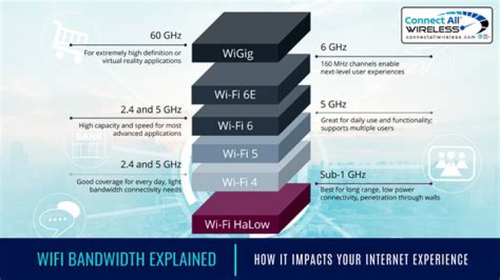 What is the bandwidth of a t1