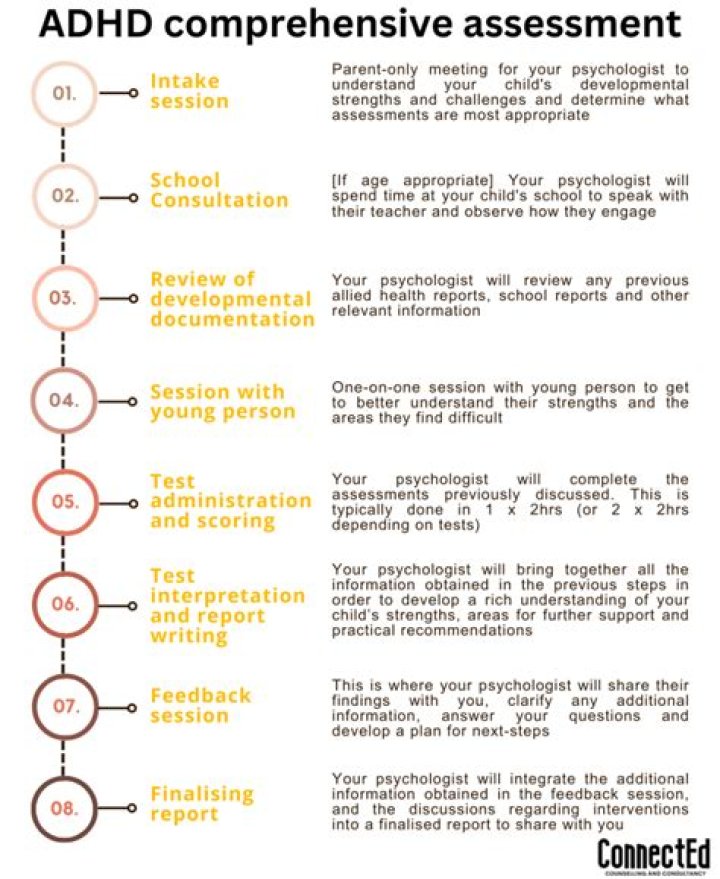 What is the best assessment tool for ADHD?