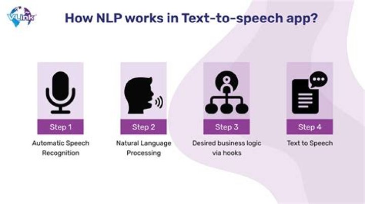 What is the best text-to-speech app for Mac?