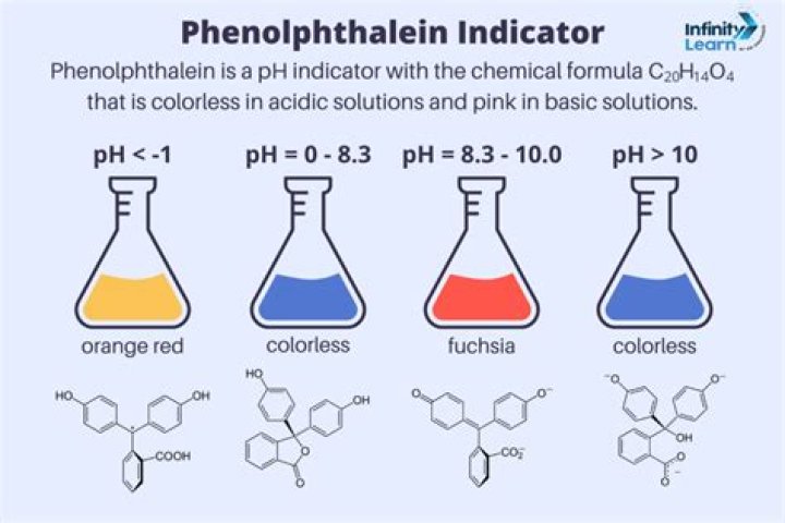 What is the Colour of phenolphthalein in Na2CO3