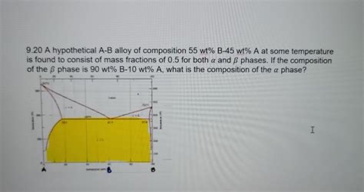 What is the composition of Saheli?