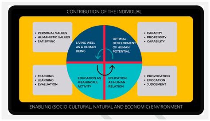 What is the concept of christianity