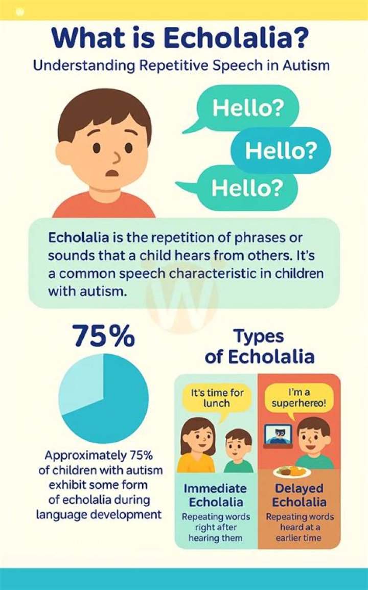 What is the difference between echolalia and Palilalia?