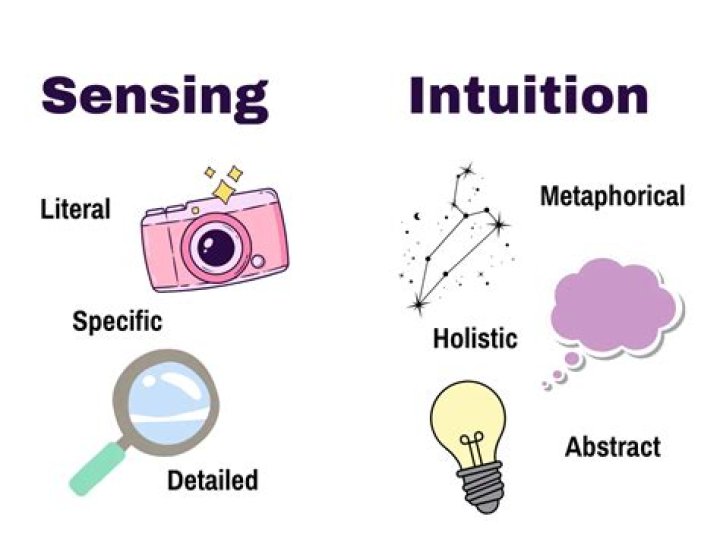 What is the difference between sensing and intuitive?