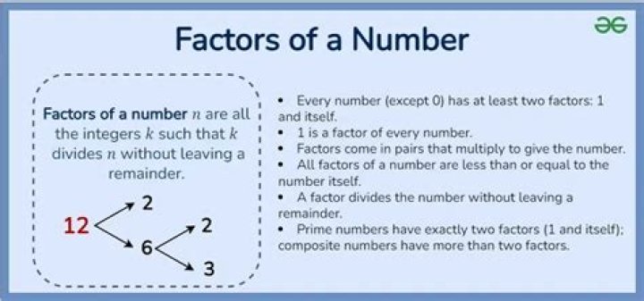 What is the easiest way to find the factors of a number?