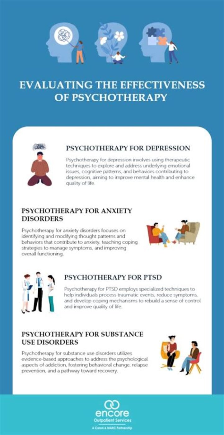 What is the effectiveness of psychotherapy?