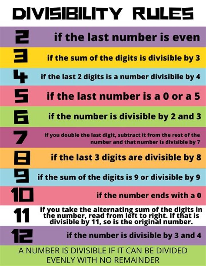 What is the first step for divisibility rule for 11?