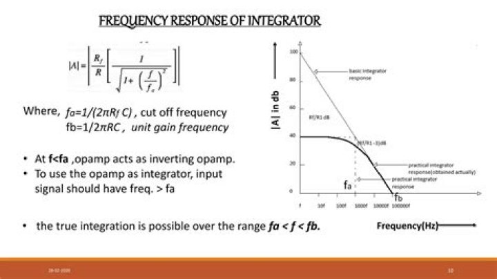 What is the frequency response of an NS10?