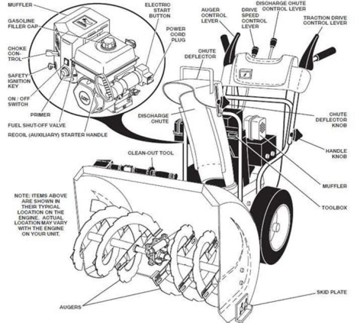What is the front of a snowblower called