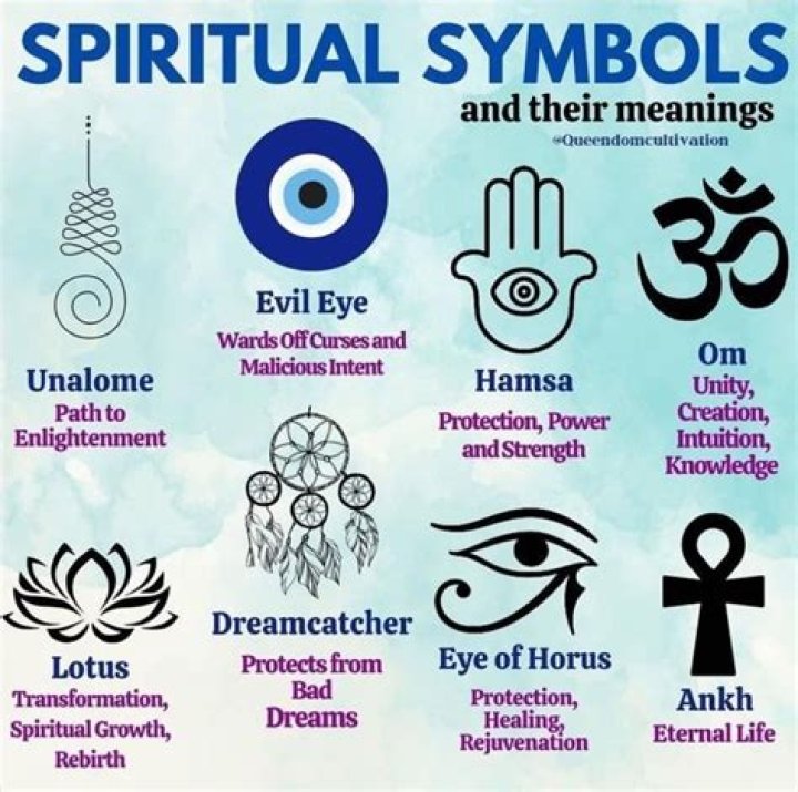 What is the full meaning of spiritual?