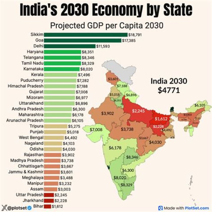 What is the GDP of India in 2011?