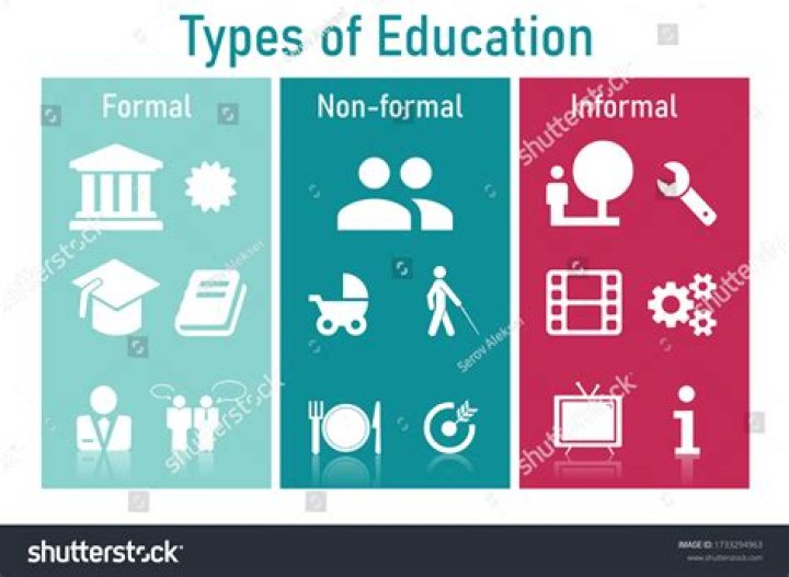 What is the history of non-formal education?