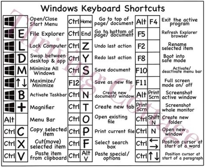 What is the keyboard shortcut for special characters?