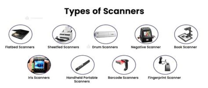 What is the largest scanner available?