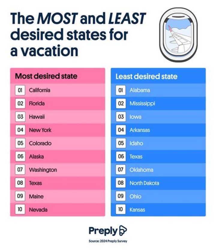 What is the least popular degree?