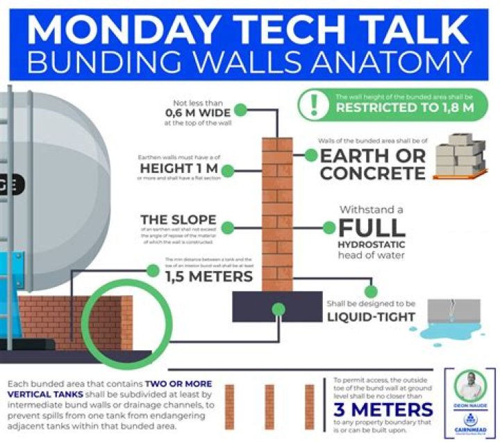 What is the meaning of bunded?