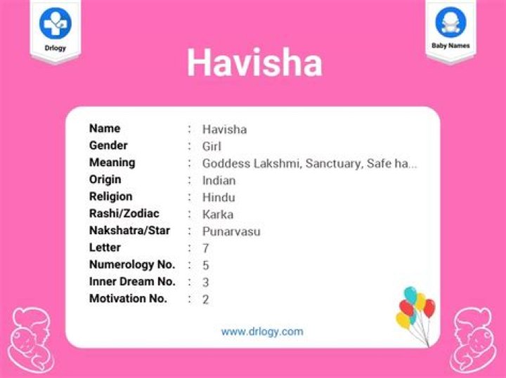 What is the meaning of Havisha?