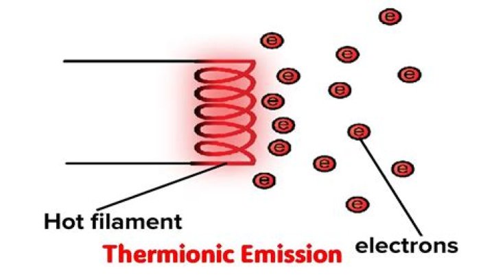 What is the meaning of Thermions?
