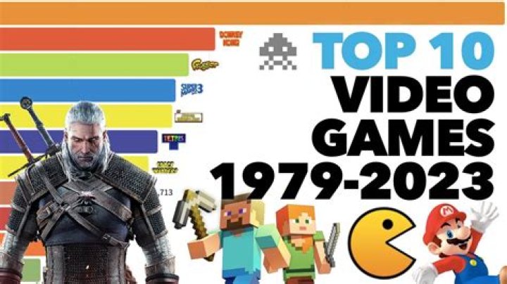 What is the most popular video game in 2019?