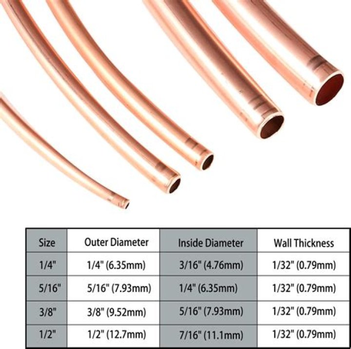 What is the OD of 1/4 copper tubing