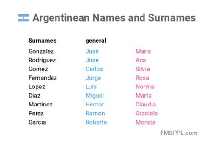 What is the official name of Argentina