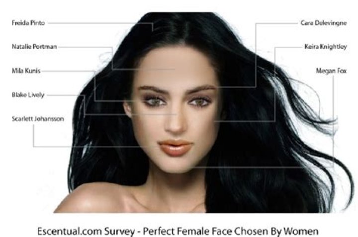 What is the perfect face for a woman?