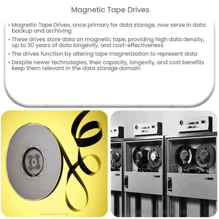 What is the primary purpose for magnetic tape drives?