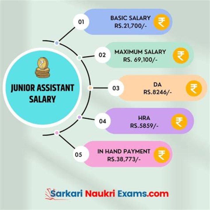 What is the salary of Jnv teacher?