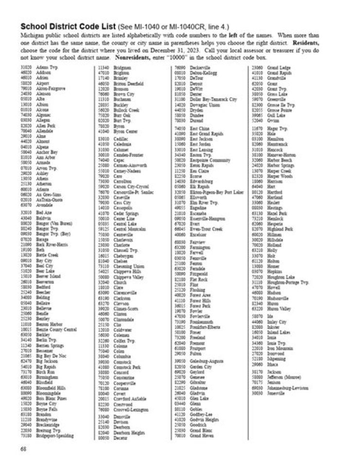 What is the school district number for Licking Heights?