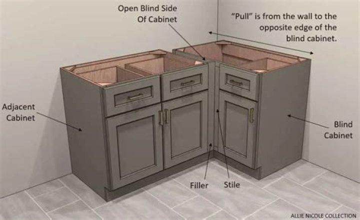 What is the smallest depth of a kitchen cabinet?