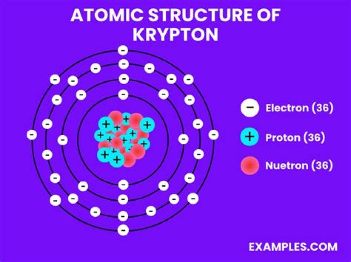 What is the structure of a Krypton-85 atom?