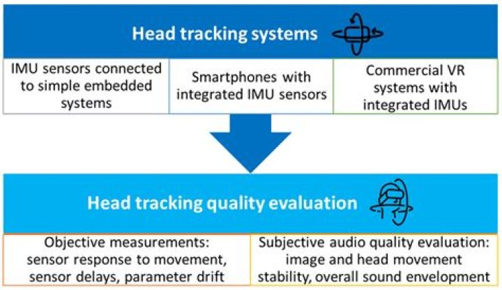 What is the unit of sweet?