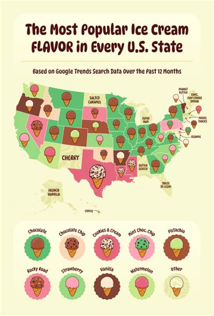 What is the world most popular ice cream flavor?