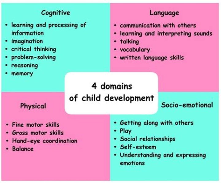 What is transformation in child development