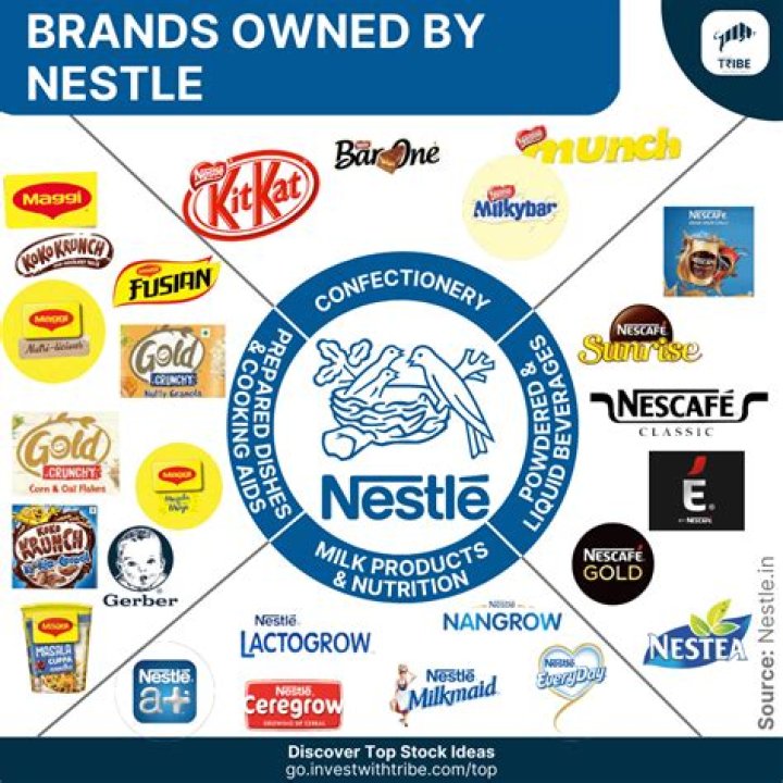 What kind of products does Nestle make and sell?