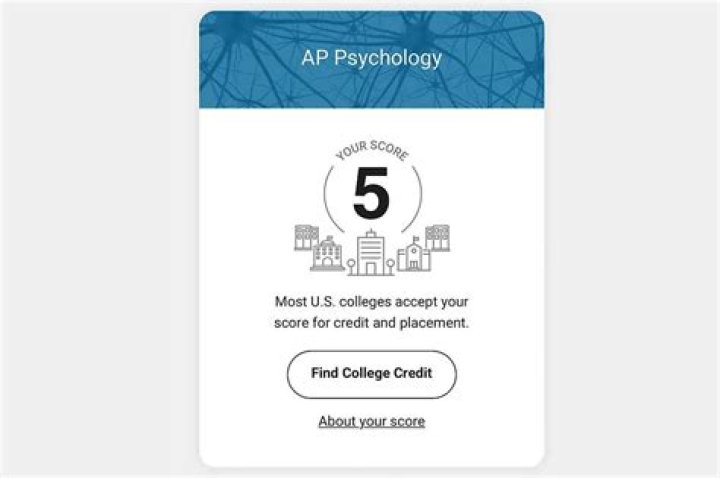 What percent is a 5 on the AP psychology exam?