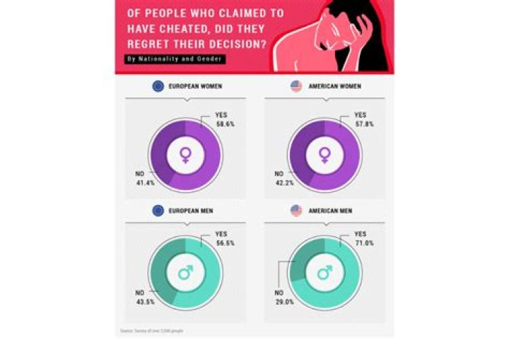 What percentage of people love ice cream?