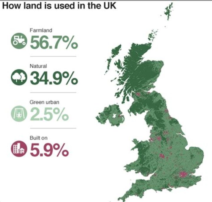 What percentage of UK land is registered?